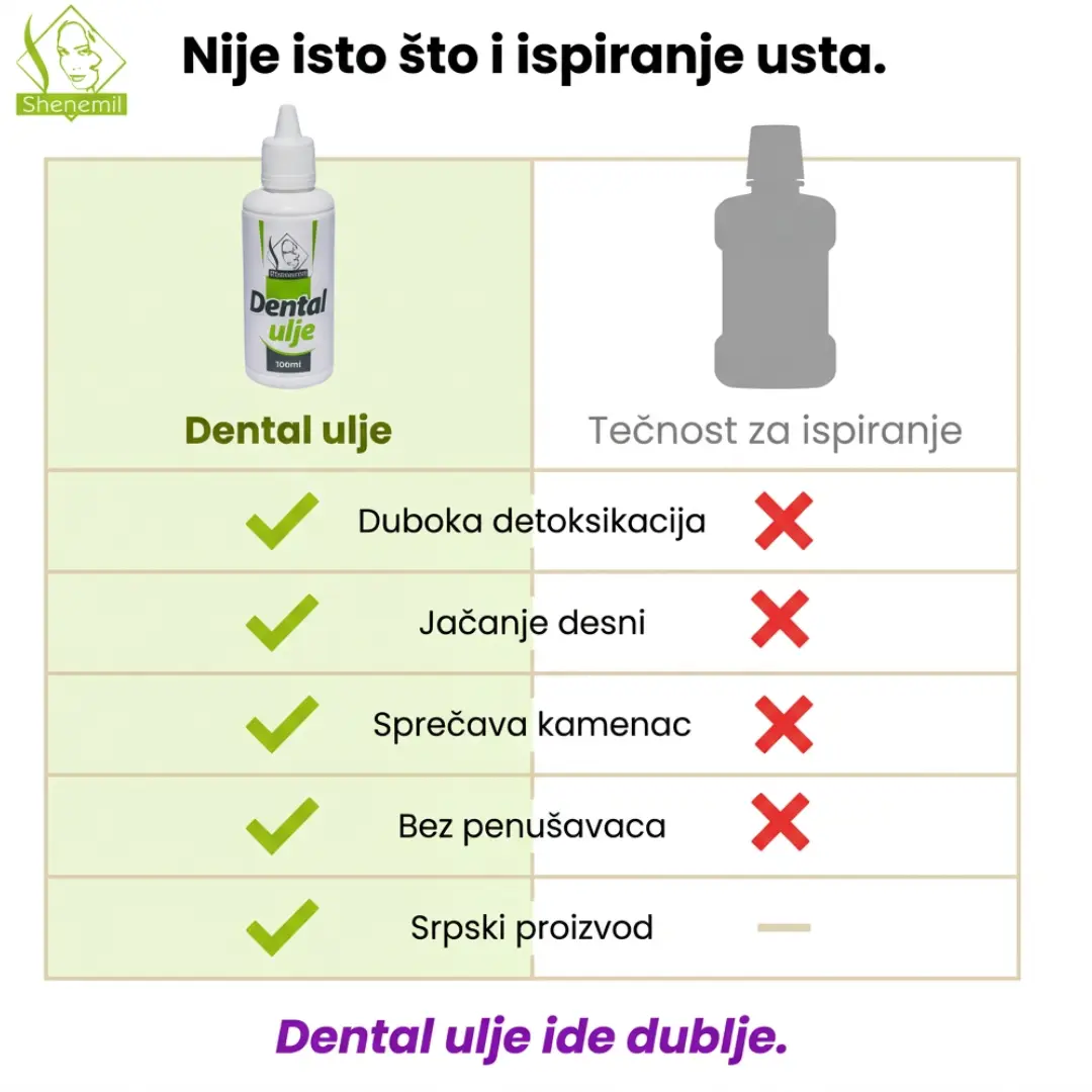 Dental ulje - za mućkanje u ustima - Slika 4