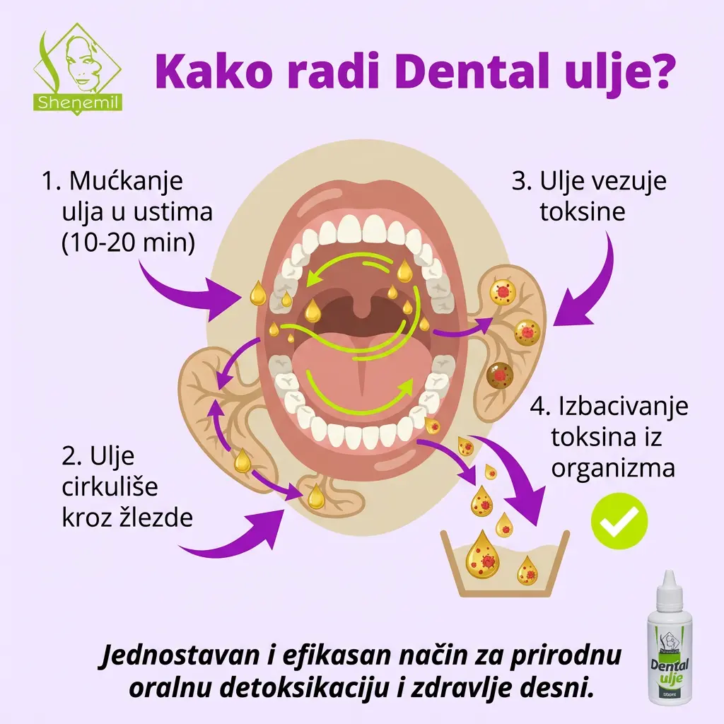 Dental ulje - za mućkanje u ustima - Slika 6